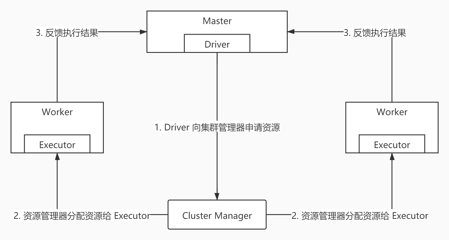 Executor-返回执行结果