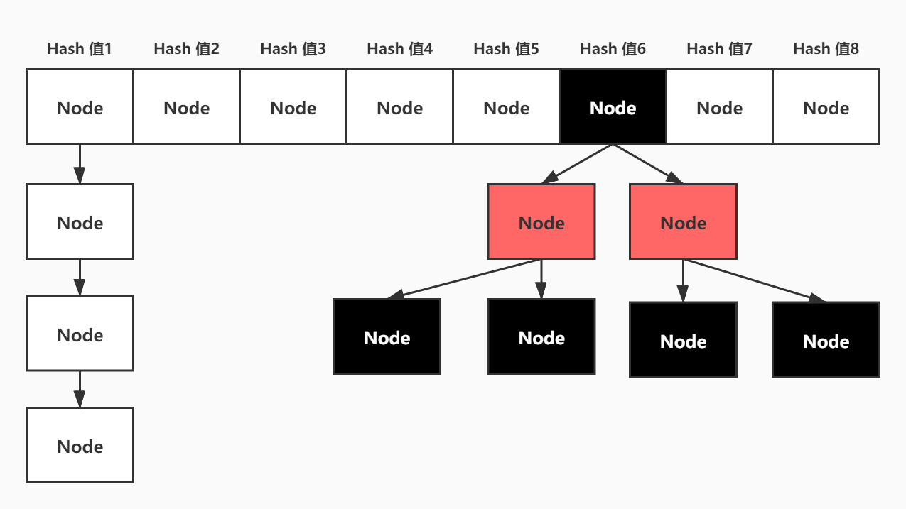 HashMap-数据结构