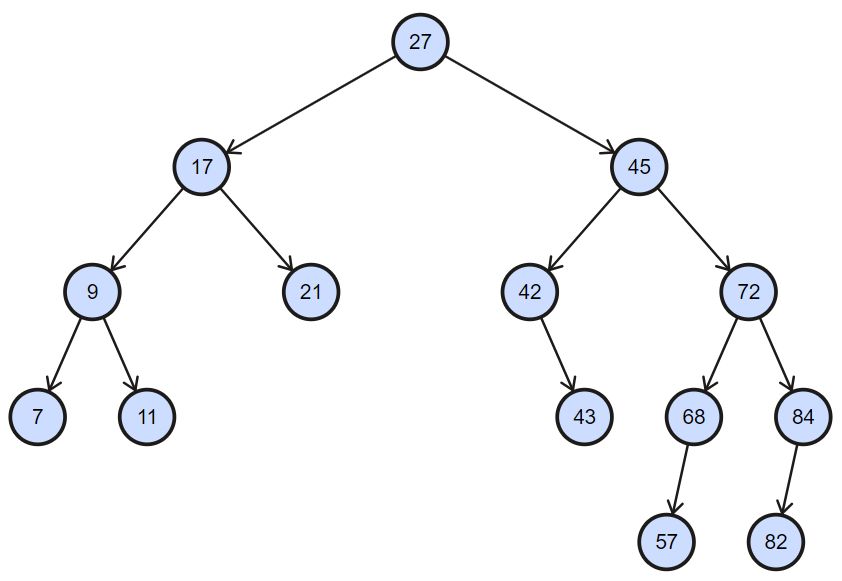 数据结构基础（C++语言实现）——-平衡二叉搜索树