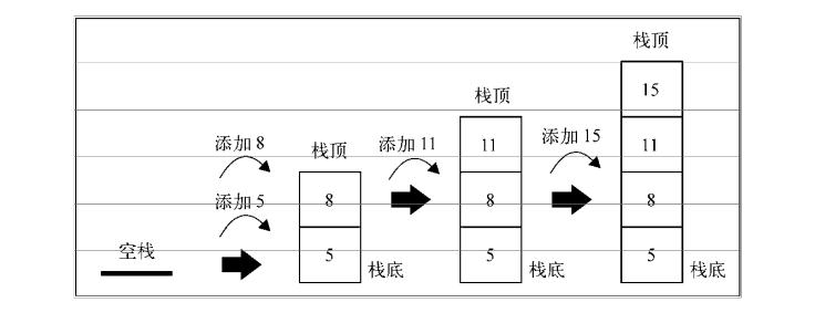 数据结构基础（C语言实现）—— 顺序栈